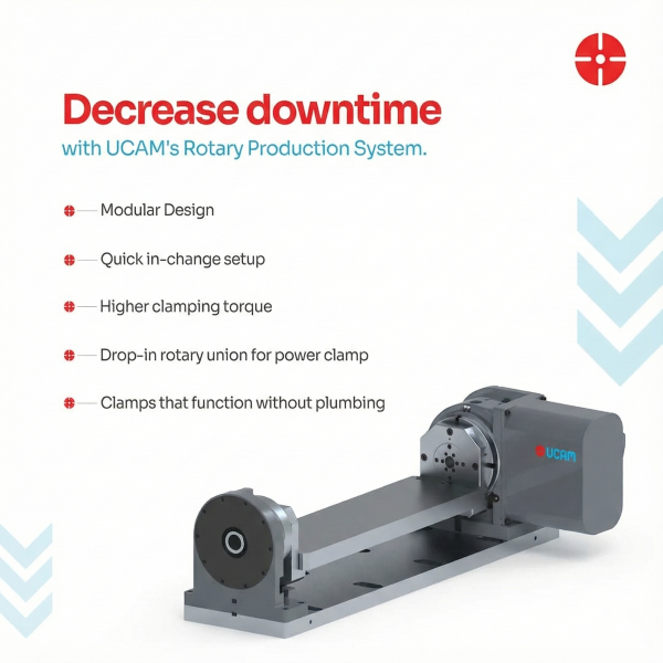 UCAM Rotary Production System