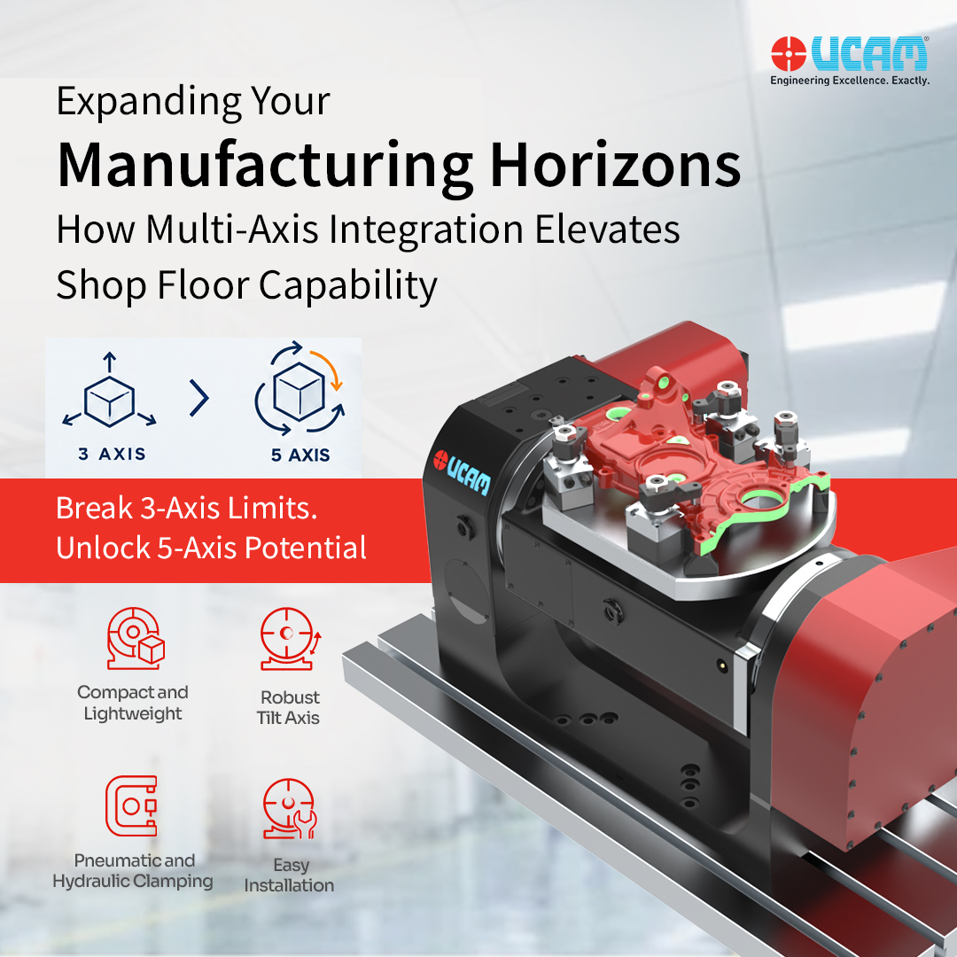 Expanding Your Manufacturing Horizons: How Multi-Axis Integration Elevates Shop Floor Capability