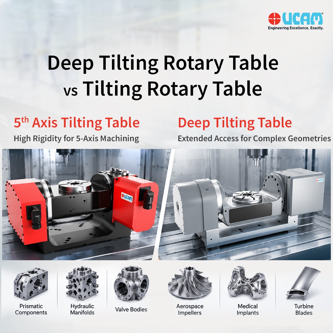 Deep Tilting vs Standard Tilting Rotary Tables: Which Configuration Fits Your Machining Requirement?